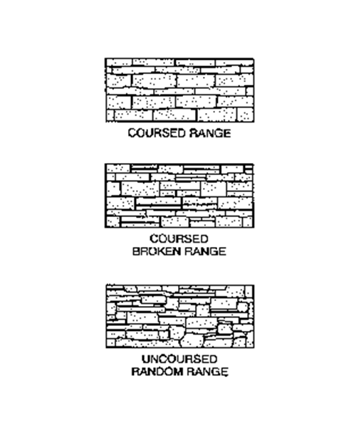 Coursed range, coursed broken range, and uncoursed random range diagram