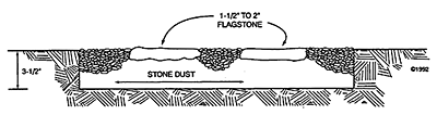 Flagstone installation diagram