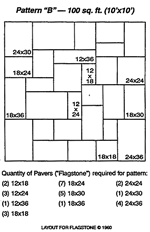 Flagstone layout diagram