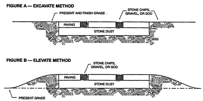 Stone chip, sod, and gravel method diagram
