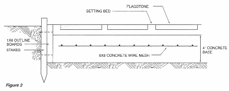 How to install flagstone on a concrete base diagram
